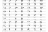 2003-2009年钼精矿逐年价格波动情况 钼精矿最新价格行情2021