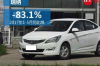 16年现代瑞纳1.4自动值多少？ 17年现代瑞纳值多少钱