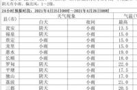 2000农历4月22日出生什么命 4月22日出生什么命