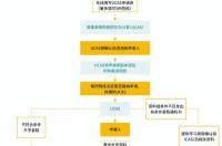 去英国读研的条件是什么？ 英国本科申请英国研究生条件