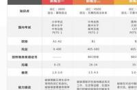 公共英语三级难吗？ pets3自学难度大吗
