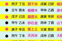 金牛座今日幸运色是什么颜色？ 今日运势分析