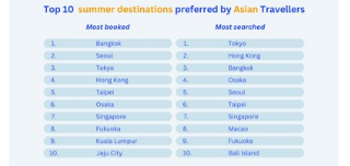 寻找区域内夏季度假的全球旅行者