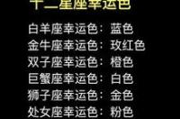 十二星座专属幸运数字有哪些 12星座幸运数字是多少