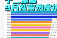 1月到12月星座的排列 十二星座的月份排行