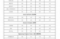 澳洲本科生留学生申请研究生申请条件？ 澳洲研究生申请条件