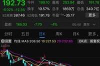 特斯拉股价怎么从700变成200 特斯拉股价股价