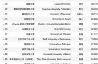 2021世界大学qs排名？ 世界大学前100排名表2022