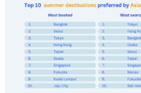 寻找区域内夏季度假的全球旅行者