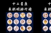 十二星座智商排前十的是谁？ 十二星座里面谁最聪明