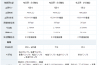 OPPO R7 Plusm 怎么分屏(注意，是plusm!)？ oppor7plusm