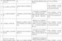 药物清除率计算公式 dpph清除率计算公式