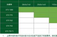 CPU：AMD X255 双核 主板：昂达N78， 内存：金士顿4G， 硬盘：WD500G， 显卡：小影霸GT610 1G独显， 小影霸gt610