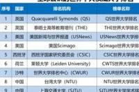 2021年世界大学排行榜第一名？ 世界著名大学排名前100名