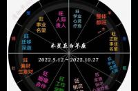 上升星座怎么算？ 上升星座分钟怎么算