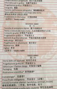 意大利艺术生留学申请条件及费用一览？ 意大利留学申请费