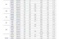 普通钢板价格是多少？ 钢板价格今日报价表