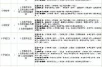 教育学专业能当老师吗 怎么考教师编制 教育学专业能当老师吗