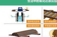 氢气还原氧化钨方程式？ 氢气还原三氧化钨