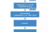 出国留学前个人档案存放留学服务中心怎样办理学历认证？ 中国留学生学历认证中心
