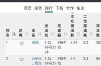 2021家用轿车10万销量排行？ 十万以内家用轿车排行榜