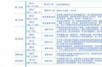 野生动物园门票是多少？ 动物园门票多少钱