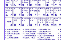 五笔打字指法口诀？ 五笔输入法口诀