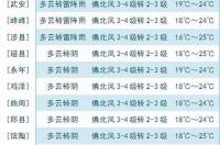 2002年10月2号出生的人几岁了？ 10月2日出生的人