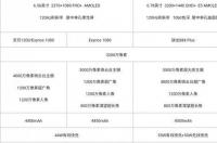 x70手机参数 vivo x70参数
