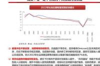 2022年最可能暴涨的东西 2022年将暴涨的化工原料