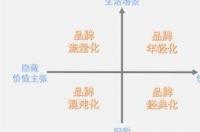 960化工网如何? 化工网的价值主张