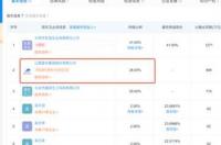 化工类超经营范围？ 化工网的经营范围