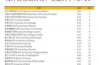 我家附近一个军校里有一些外国留学生，大多是来自和中国接壤的国家，我想知道这些军校的留学生通常是公派？ 中国留学生去哪个国家最多