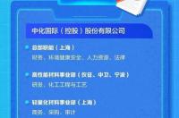 网络招聘的话，化工行业中的中国化工网与化工英才网哪个网络比较有好？ 中国化工网招聘