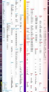 i945pm的扳子支持T7600的CPU还是T7700? t7700cpu相当于i几