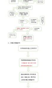 澳大利亚大学留学申请条件？ 澳洲本科留学申请流程