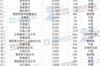 中国领土面积全世界排名第几？ 中国世界排名第几