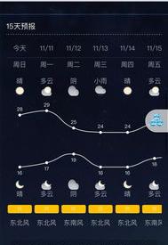 南宁一个月的天气预报？ 南宁天气预报
