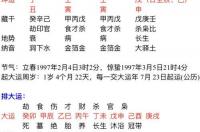 八字合婚免费测试，哪里能够免费的测八字合婚？ 夫妻生辰八字合婚免费测试