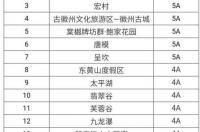 南京免票景点？ 南京全年免费景点名单
