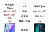 华为畅玩20好还是荣耀20好？ 华为荣耀畅玩20