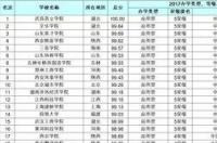 2021年世界大学综合排名？ 中国大学综合排名2020最新排名