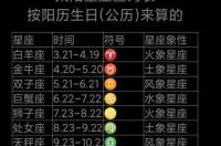 水星星座有哪些 水星星座查询表2009