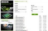 nvidia geforce 310m是什么显卡 geforce310m