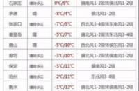 1999年阳历10月27日是什么星座？ 99年11月28日什么星座