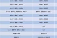 南安普顿大学研究生几年？ 南安普顿大学语言班