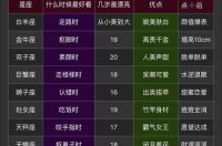 12星座的时间怎么算？ 12星座的时间段