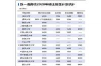 应用化学考研211的学校排名是怎样的，985太难考了？ 化工专业考研学校排名211