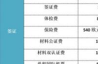 去西班牙留学的费用和条件？ 西班牙留学生活费用