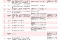 碳酸亚乙烯酯和碳酸乙烯酯的区别？ 碳酸丙烯酯报价